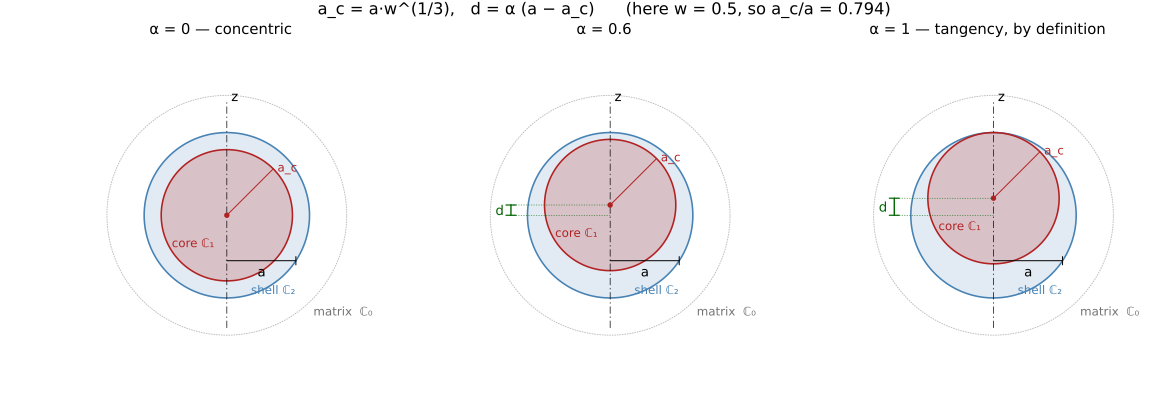 Definition of the morphology and its symbols