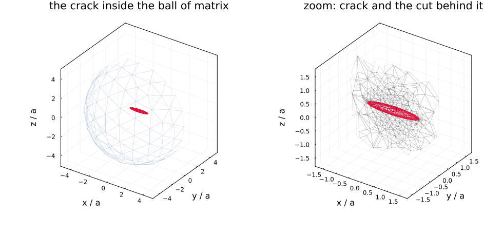 Three-dimensional view of the mesh