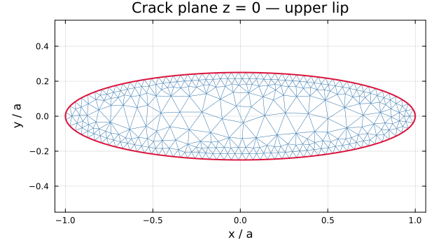 Crack plane